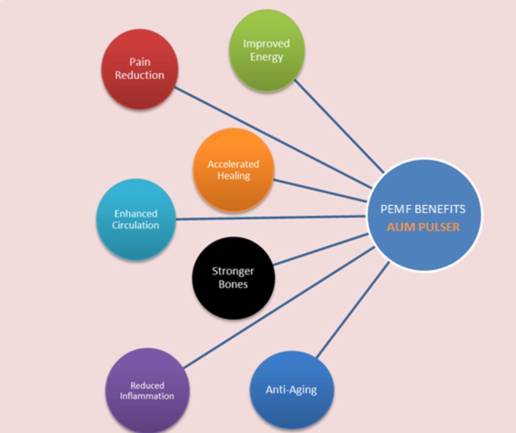 Aum-Pulser-Benefits-1024x860