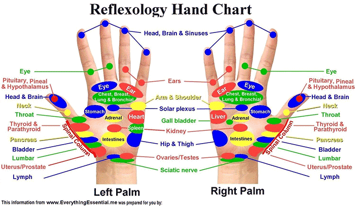 Denas-Hand-Relexology